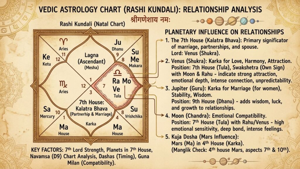 Family Problem Solution Astrologer